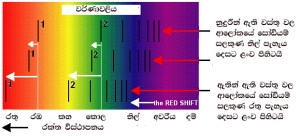 Spectrum - red shift