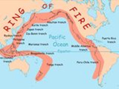 ගිනි වලල්ල