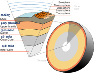 පොලොව හරස්කඩ