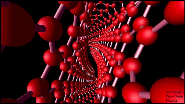 නැනෝ තාක්ෂණය : කෙටි&nbsp;හැඳින්වීමක්