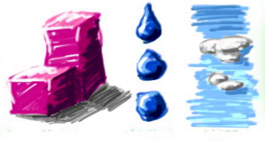 පදාර්ථය පවතින අවස්ථා : ඝන, ද්‍රව සහ&nbsp;වායු