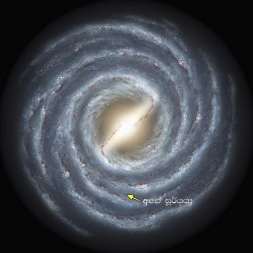 අපේ ගැලැක්සියේ අනුරූප අපට දැකගන්න පුළුවන් වන්නේ කෙ&nbsp;ෙස්ද?