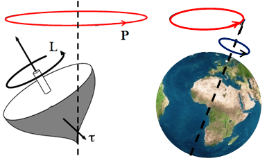 figure-24-a-full-circle-of-ecliptic