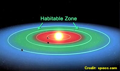 habitable-zone-alien-planets