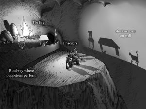 සංකල්ප සාර සංග්‍රහය 21: ප්ලටෝගේ ලෙන(Plato’s&nbsp;cave)