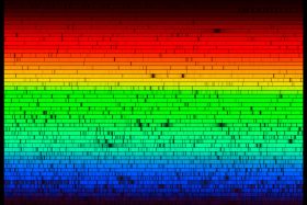 වර්ණාවලික්ෂණය(spectroscopy) යනු කුමක්&nbsp;ද?