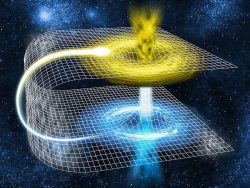 සංකල්ප සාර සංග්‍රහය 54: සාපේක්ෂතාව(Relativity)