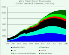 දේශගුණ විපර්යාස මැද දිවි ගෙවීම: විමෝචන උපරිම මට්ටමට අප පැමිණ ඇත්&nbsp;ද?