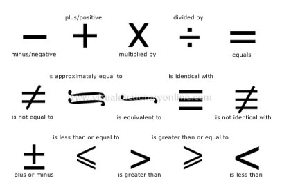Image result for SYMBOLIC RELATIONSHIPS in mathematics