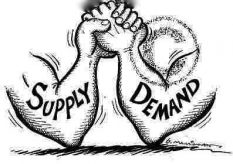 සංකල්ප සාර සංග්‍රහය 97: සැපයුම සහ ඉල්ලුම(Supply and&nbsp;Demand)