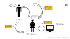පොදු තේමා: සංකල්පමය අනුකෘති(Conceptual Models)