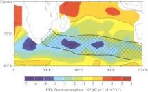 පෘථිවි පද්ධතිය තුළ දූවිල්ල :&nbsp;හැඳින්වීම