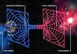 බහු-විශ්ව(multiverse) න්‍යාය කියන්නේ කුමකට&nbsp;ද?