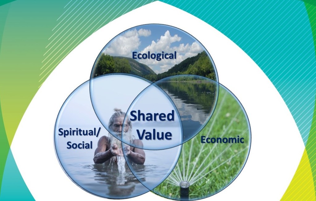 ජලයේ වටිනාකම