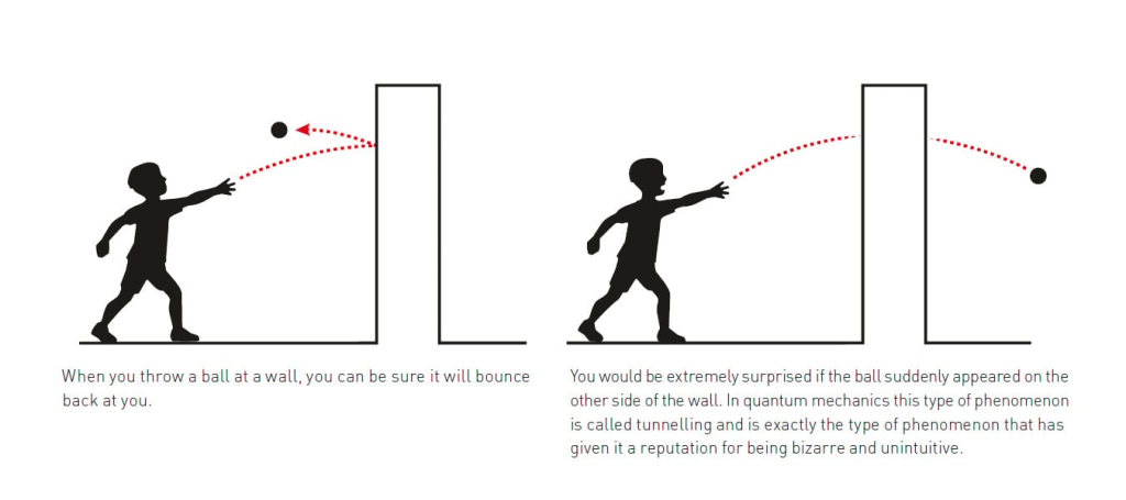 “ක්වොන්ටම් උමංකරණය”: ක්වොන්ටම් ලෝකයේ විස්මිත රහසක් හෙළිකළ තිදෙනෙකුට 2025 භෞතික විද්‍යා නොබෙල්&nbsp;ත්‍යාගය